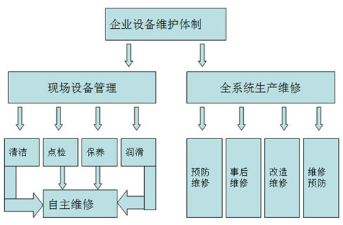 TPM管理咨询