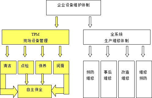 TPM咨询