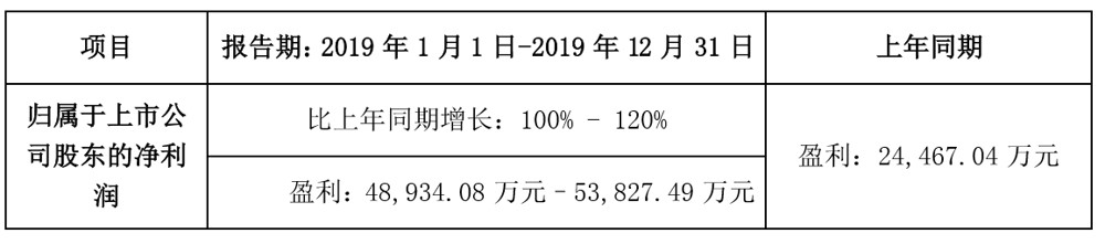 目标管理