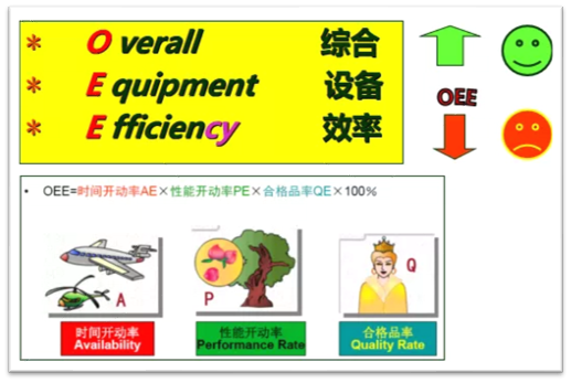 TPM管理OEE