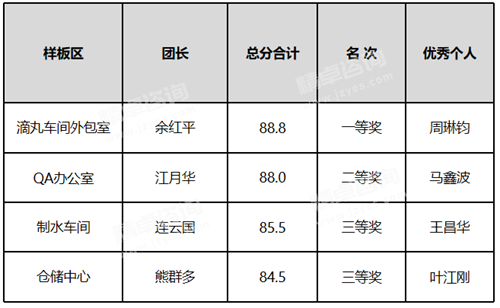 优秀
人员表